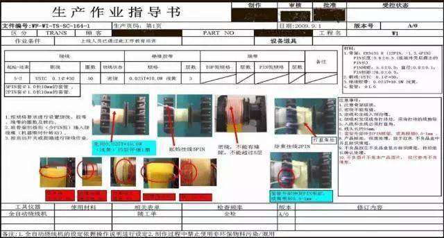 【支招】一文弄懂如何制作标准作业指导书（SOP）