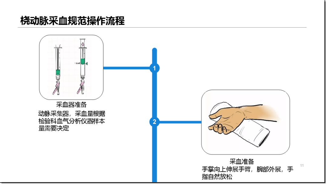 小孩末梢采血手法图解图片