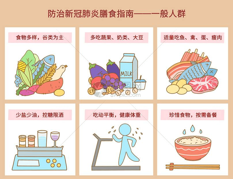 科学营养膳食抗击新冠肺炎