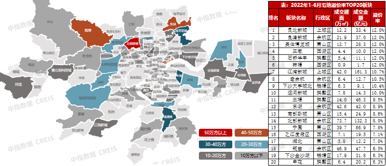 2022年上半年杭州房地產市場形勢總結