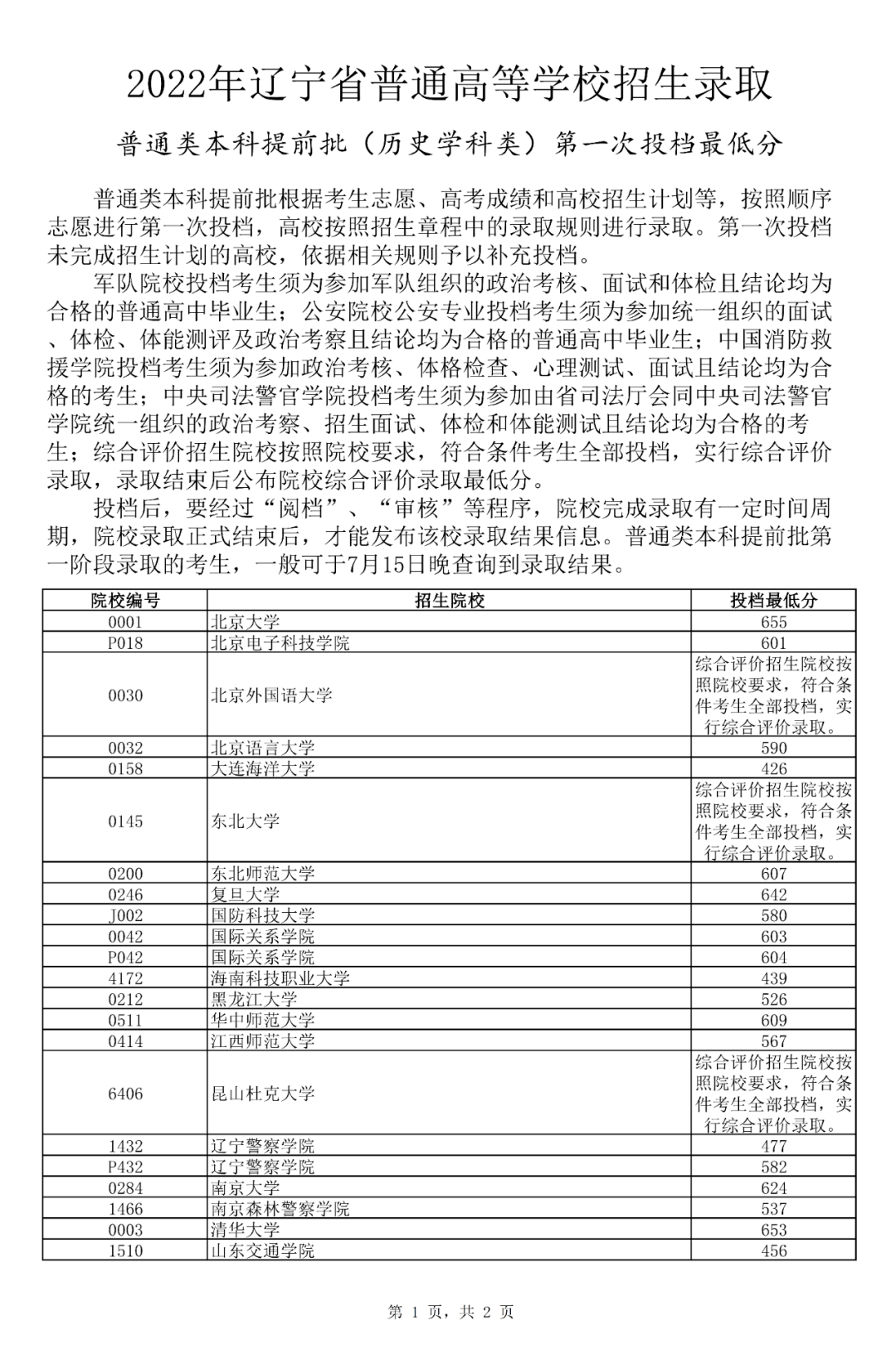 清华北大河南录取人数_清华北大 招生 裸分_河南多少分能上清华北大