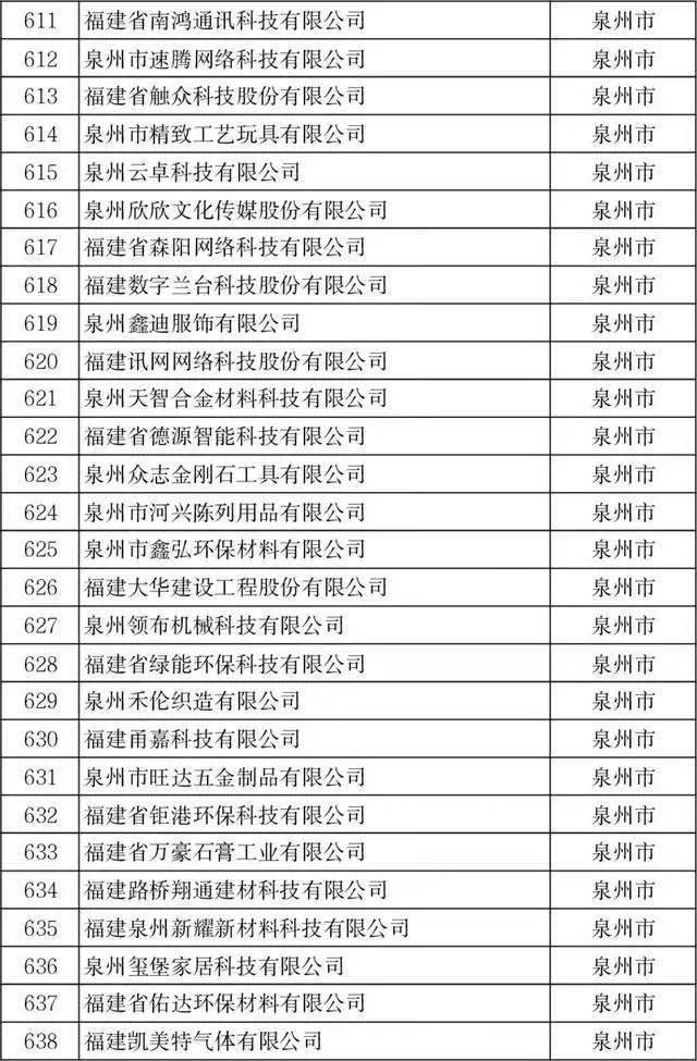 泉州一核新材料科技有限公司,华英阀业有限公司,福建省中能泰丰节能