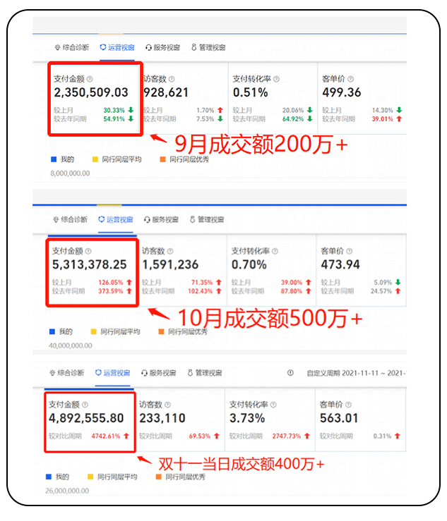 淘宝赚钱方法_如何淘宝赚钱_赚钱淘宝方法有哪些