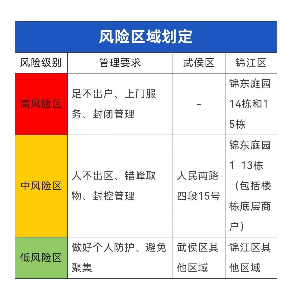 高风险地区图片