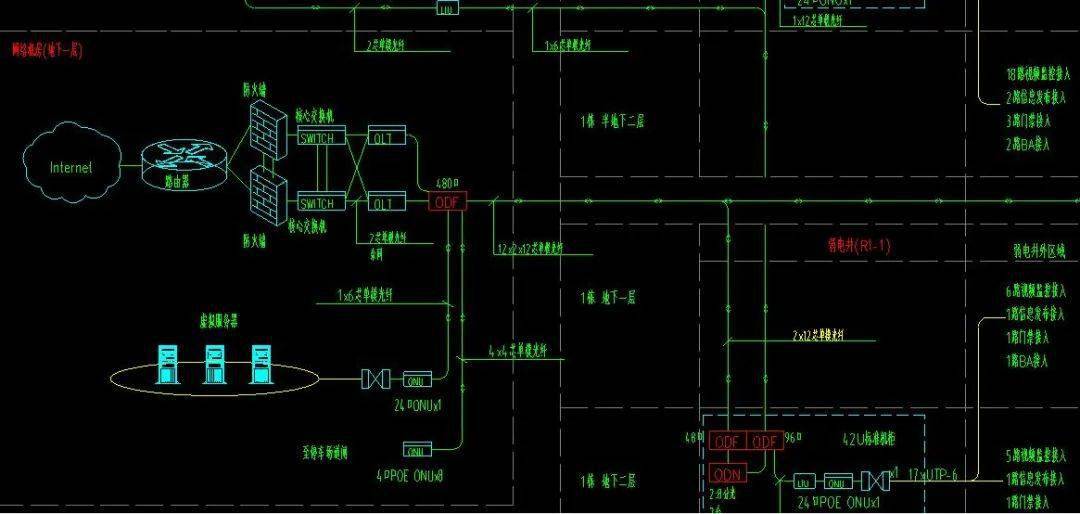 三个全光网络系统图办公网无线网及智能化专网