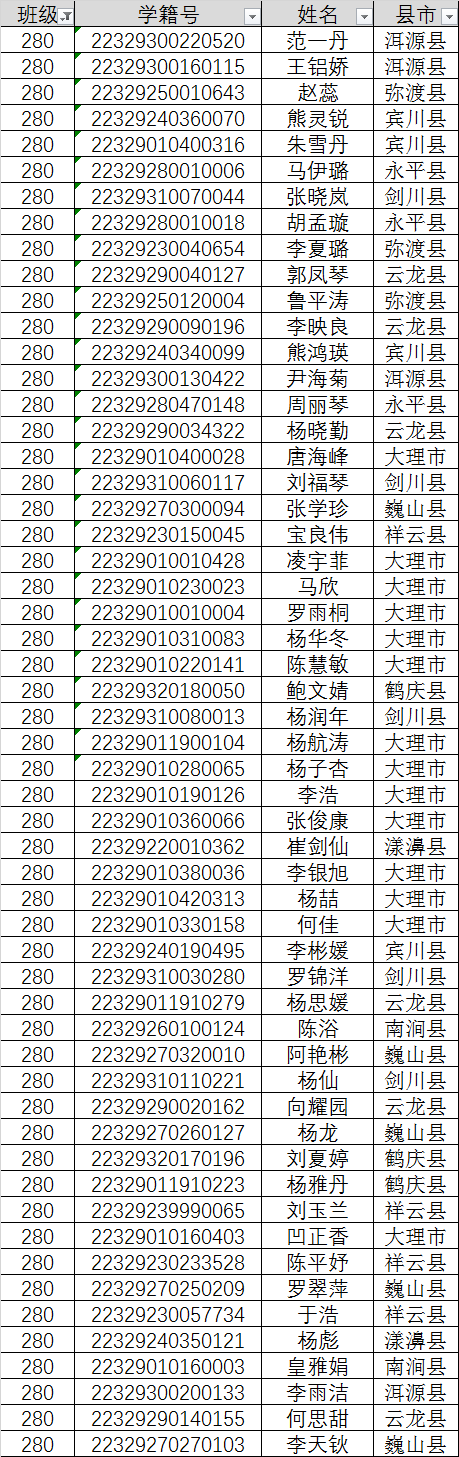 下关一中大理一中大理州民族中学大理新世纪中学新生录取名单出炉