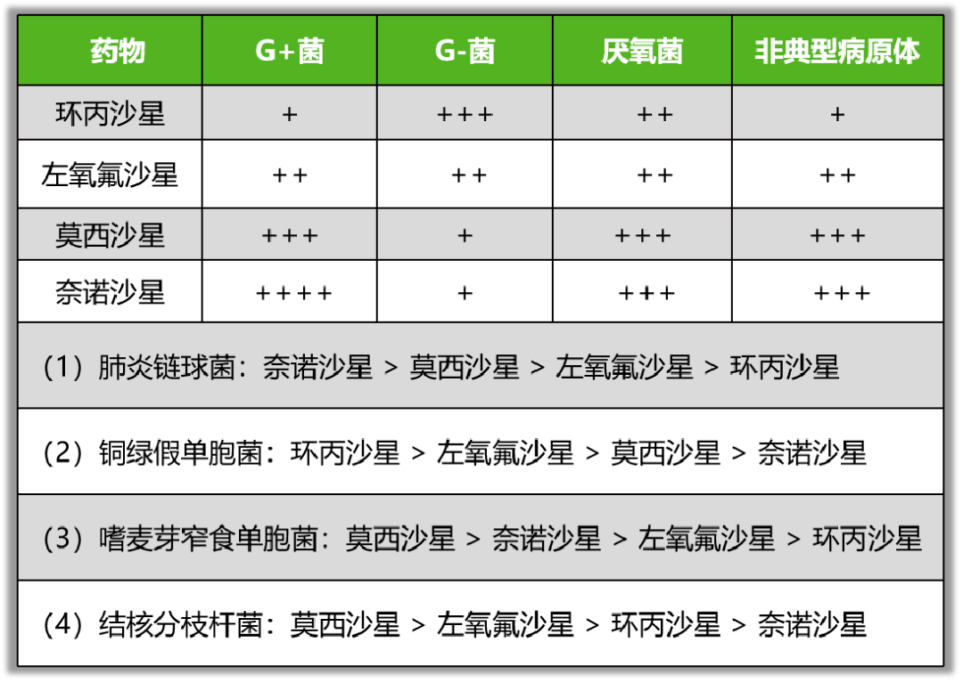 环丙沙星和左氧氟沙星图片