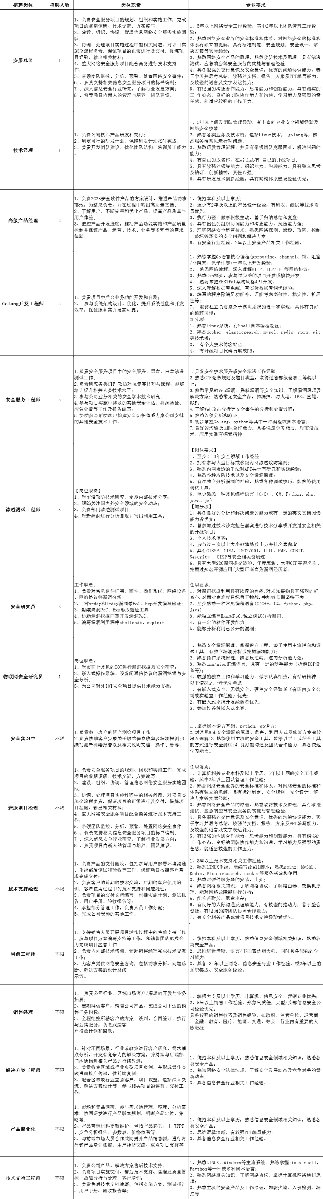 都缺人 顺义这23家企业集中招聘了 岗位 工作 薪酬