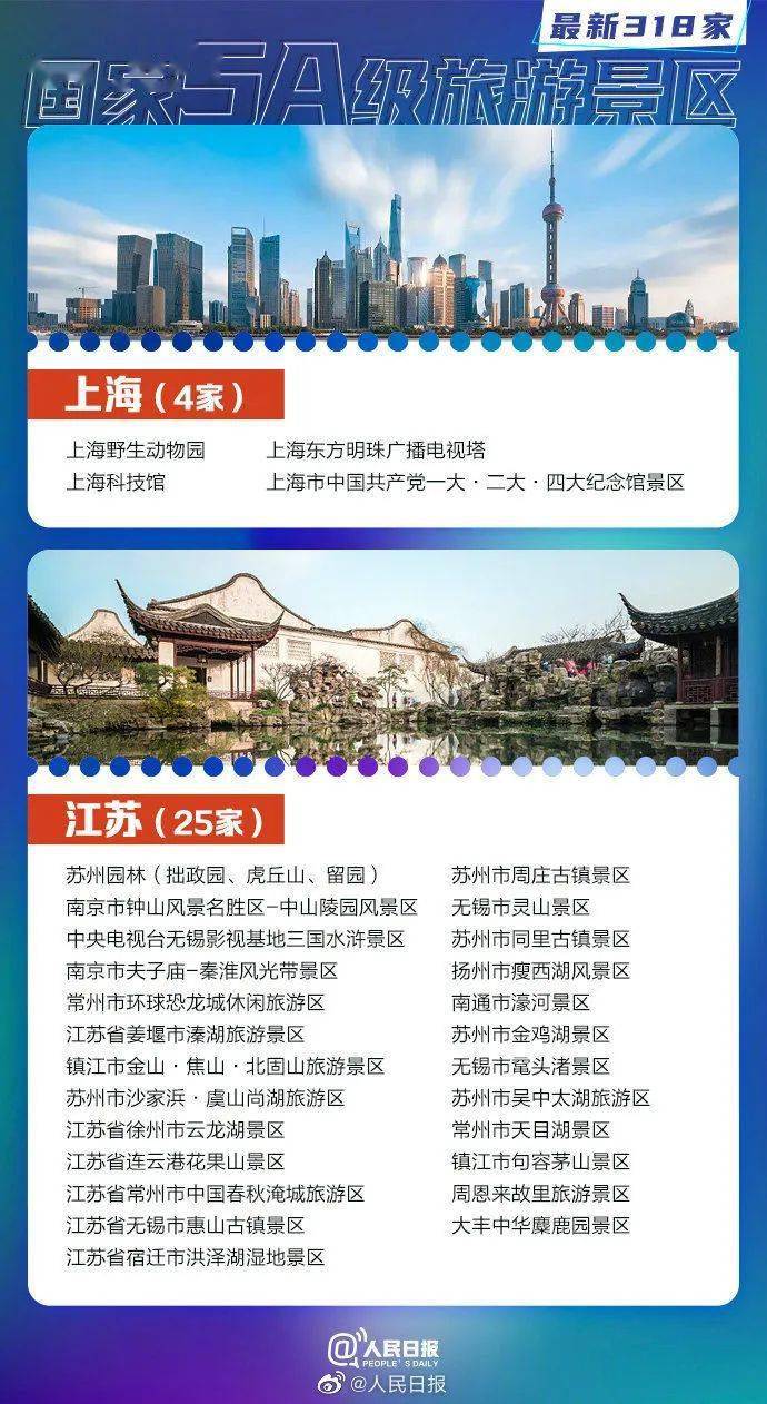 江西14家！全国最新5A景区全名单出炉→