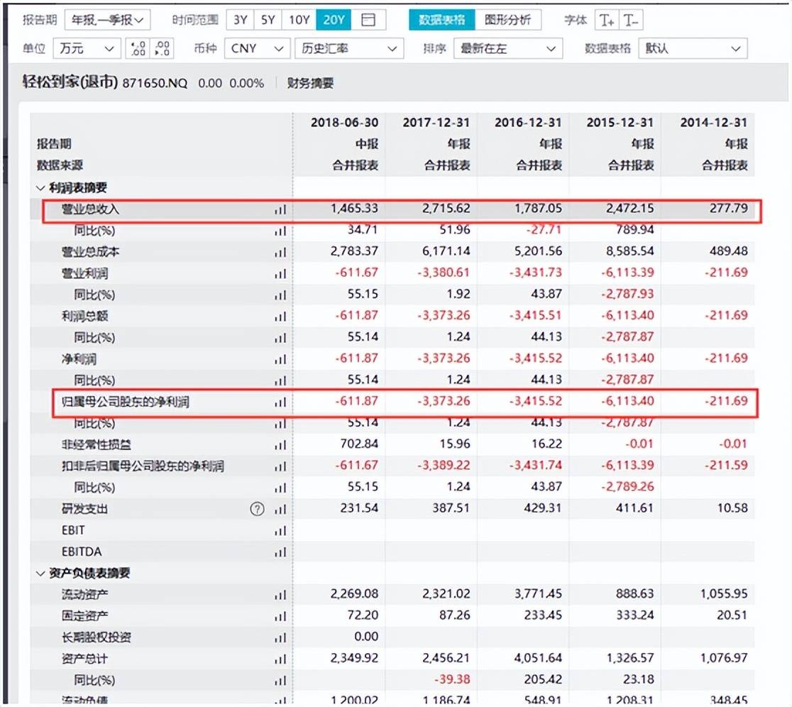 必一体育APP互联网家政平台轻松到家资金链断裂！网友：刚充了3000元家政卡(图6)