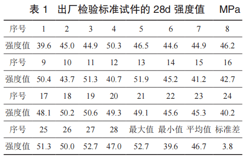 機械磨平法對圓柱體芯樣抗壓強度的影響探索和研究_鑽芯_工程_混凝土