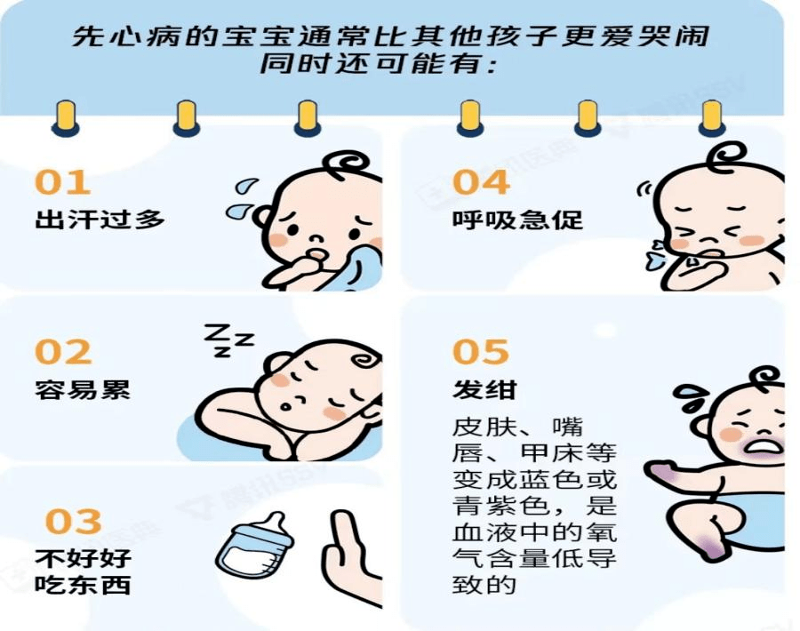 有医说医第5期守护童心关注小儿先天性心脏病