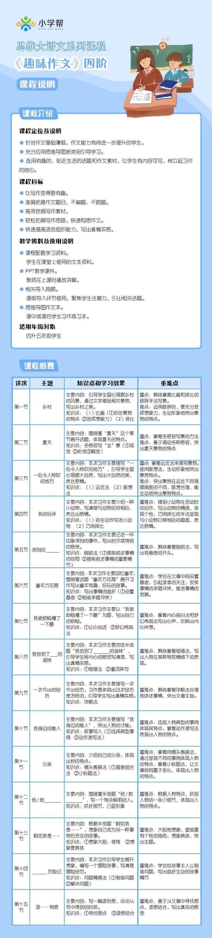 巩固基础提升能力 作文 前路 二阶