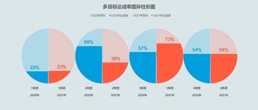 多目标达成率圆环柱形图_Excel_公众_公式