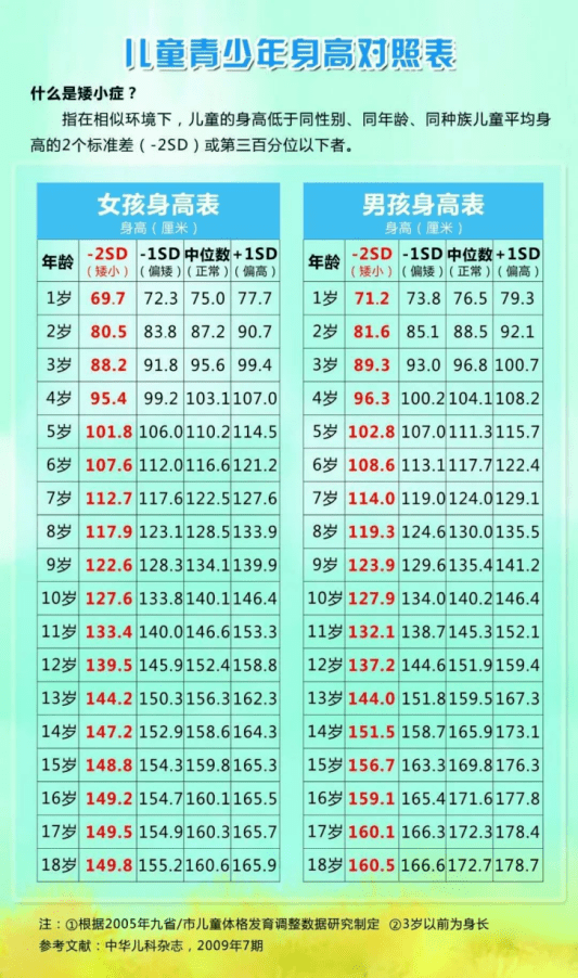 桓臺縣人民醫院兒童生長發育義診時間公佈_身高_篩查_莫暑