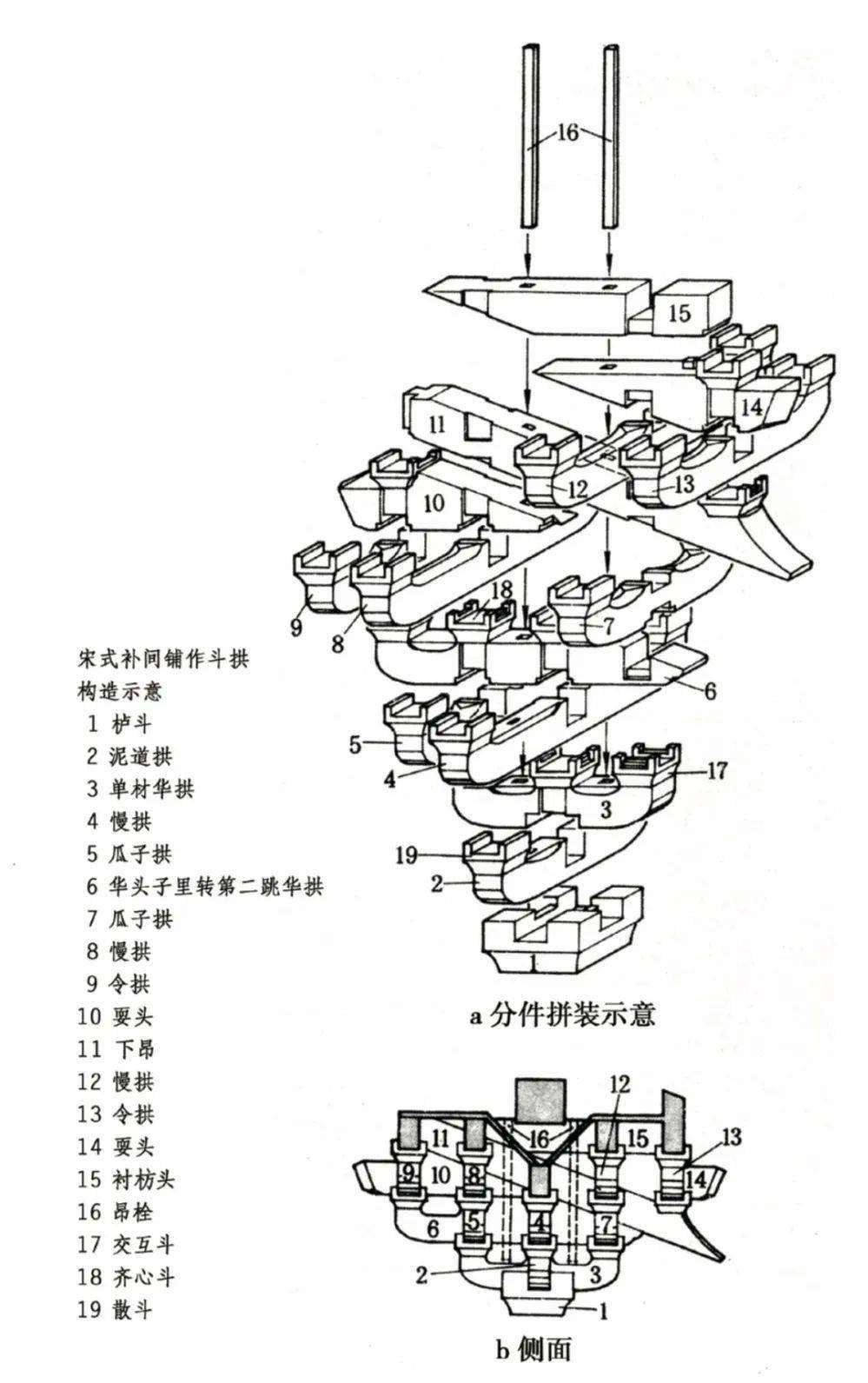 凝固的乐章:中国古代建筑艺术_结构_斗拱_房屋