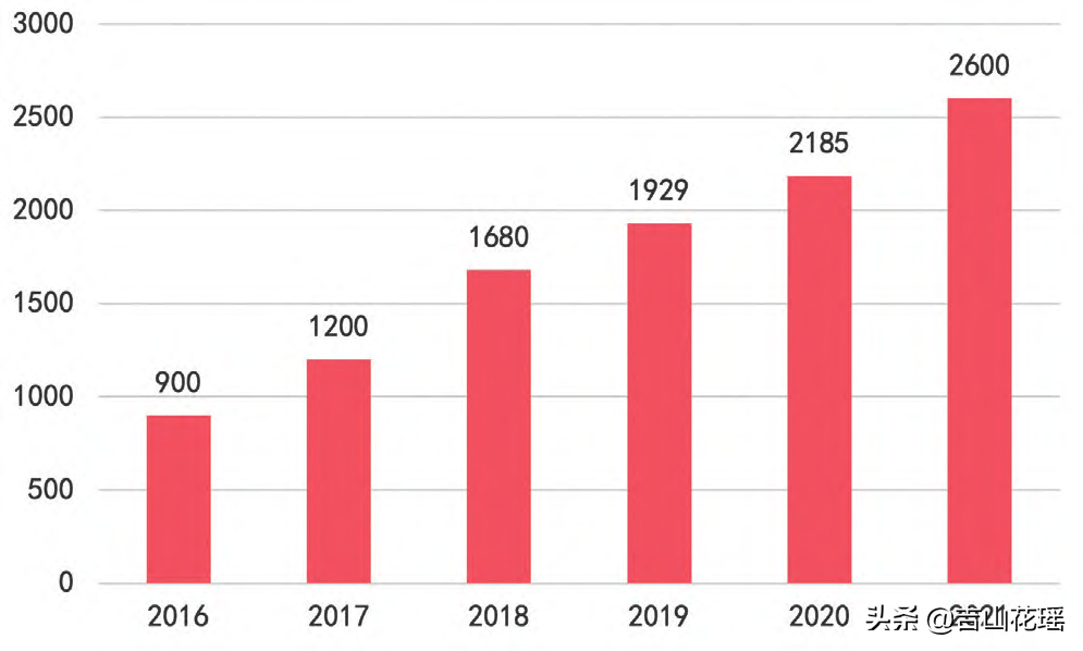 中国小龙虾产业发展报告（2022）