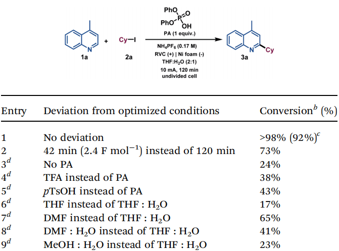 电化学minisci反应实现n-杂芳烃烷基化_mmol_for_进行