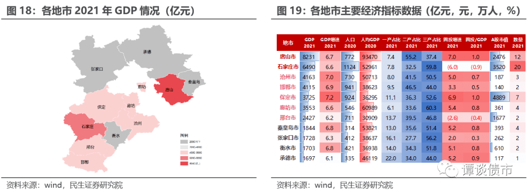 四个维度再审视：河北——城投区域研究与分析系列