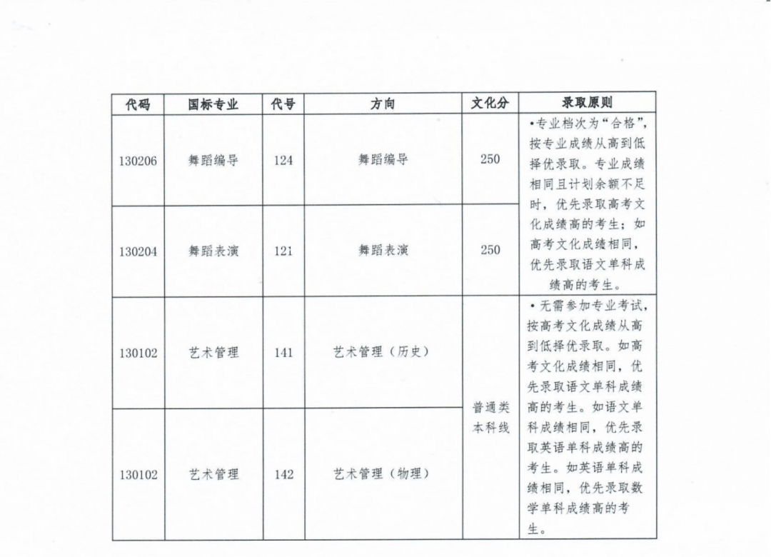 國立中央大學錄取分數_2024年中央音樂學院錄取分數線(2024各省份錄取分數線及位次排名)_中央大學錄取率