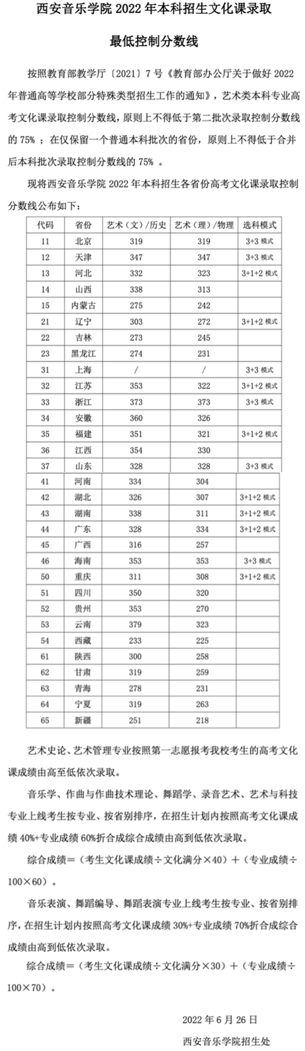 國立中央大學錄取分數_中央大學錄取率_2024年中央音樂學院錄取分數線(2024各省份錄取分數線及位次排名)