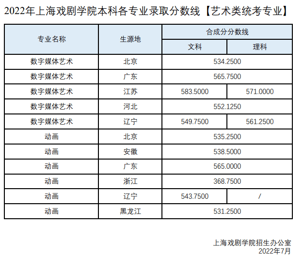 國立中央大學(xué)錄取分?jǐn)?shù)_中央大學(xué)錄取率_2024年中央音樂學(xué)院錄取分?jǐn)?shù)線(2024各省份錄取分?jǐn)?shù)線及位次排名)