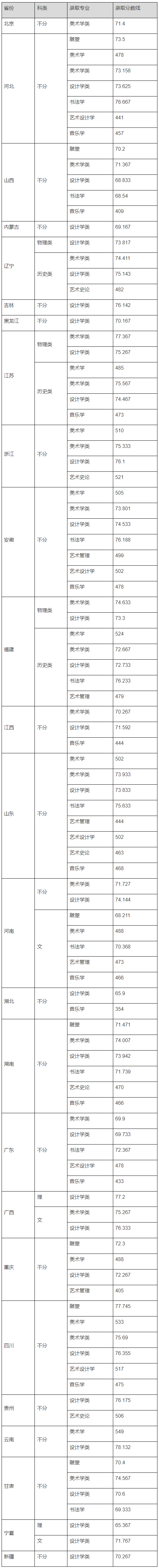 中央大學錄取率_2024年中央音樂學院錄取分數線(2024各省份錄取分數線及位次排名)_國立中央大學錄取分數