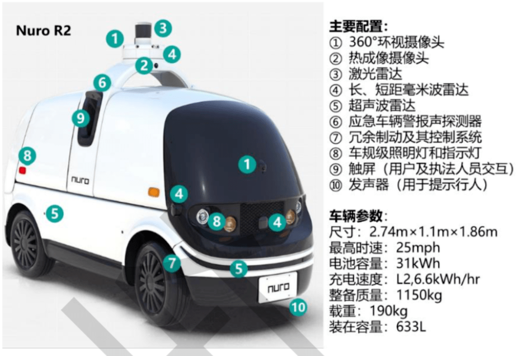 最后一百米的生意，无人配送_进行_疫情_产业链