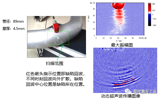 激光超声波可视化检测技术与应用beam工件signal 