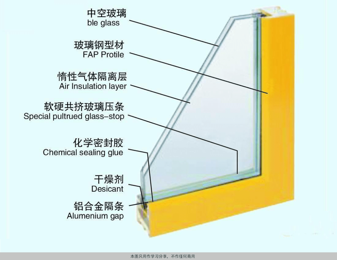 真空玻璃中空玻璃的区别与不同应用