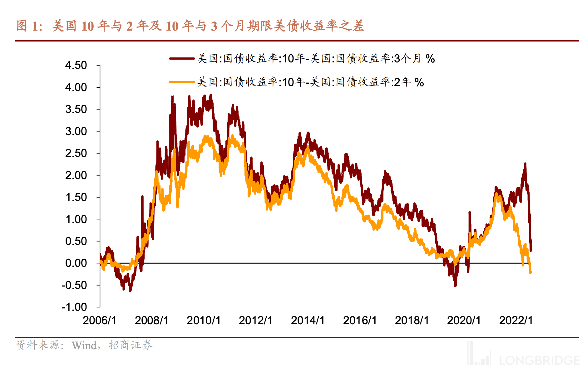 美股今年还有最后一跌！科技成长股跑输，消费、医药、金融股起飞？_搜狐网