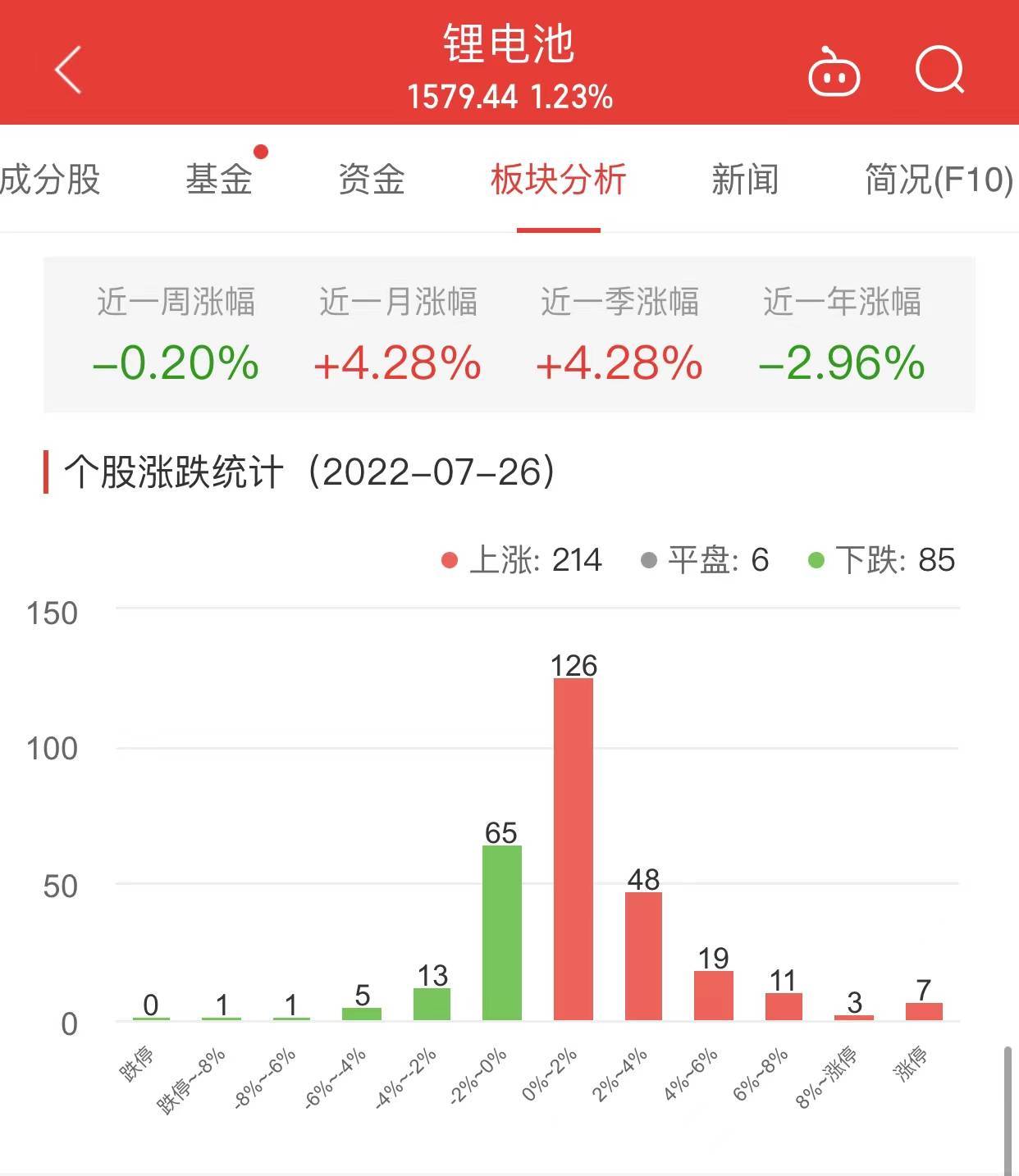 锂电池板块涨1.23% 鸿富瀚涨13.55%居首_涨幅_宁波精_股票