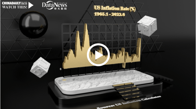Ups and downs of US inflation in 3D_rate_June_the