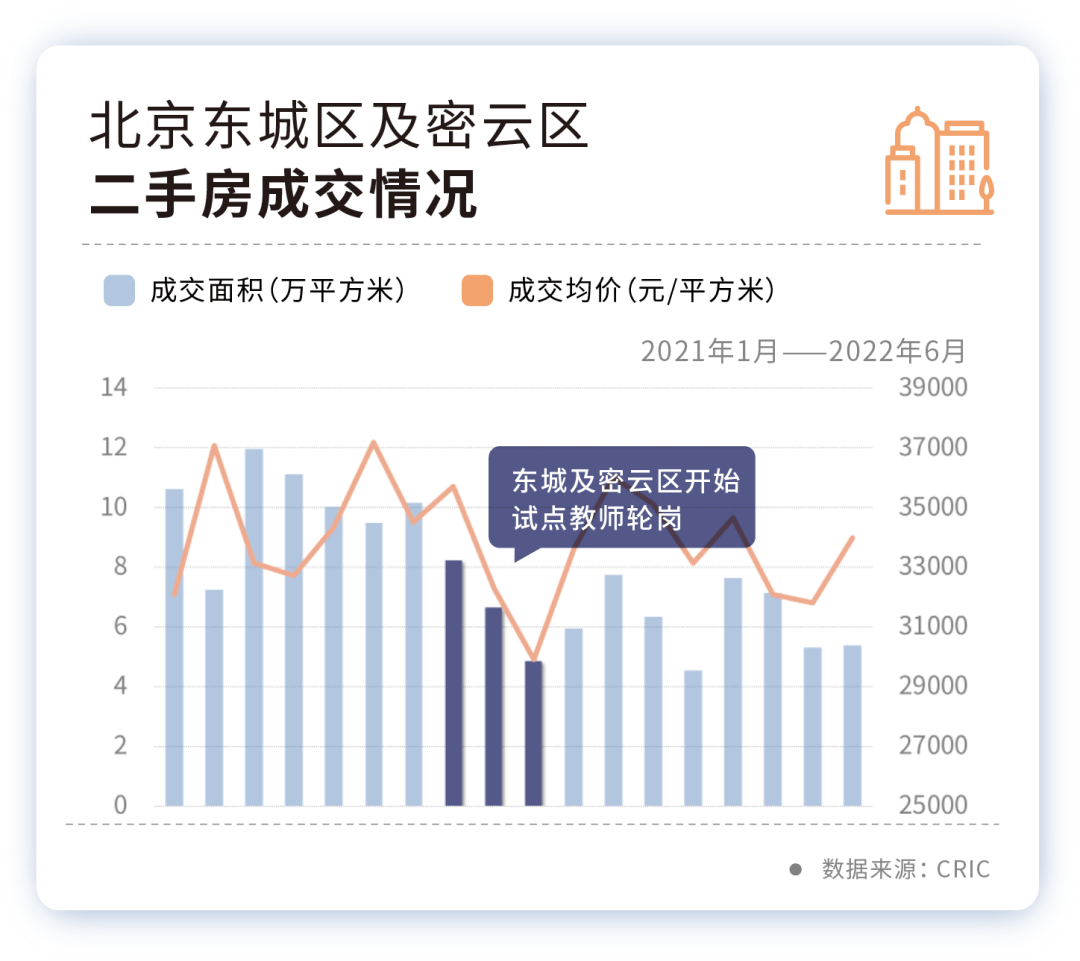 一线城市学区房凉了？_北京市_轮岗_政策
