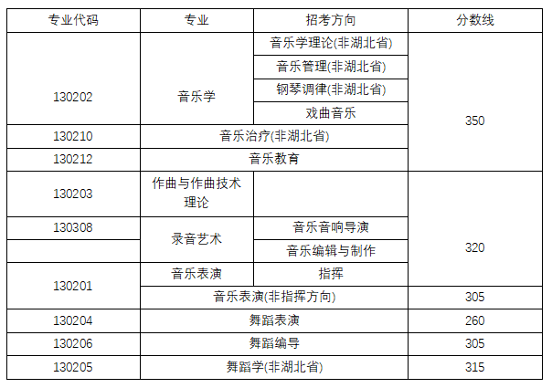 中央音樂學院音樂學分數_中央音樂學院投檔線_2024年中央音樂學院錄取分數線及要求