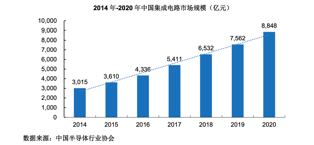 JBO竞博立创商城：一家元器件电商平台如何助力“中国芯”创新？深圳高质量发展调研行(图3)