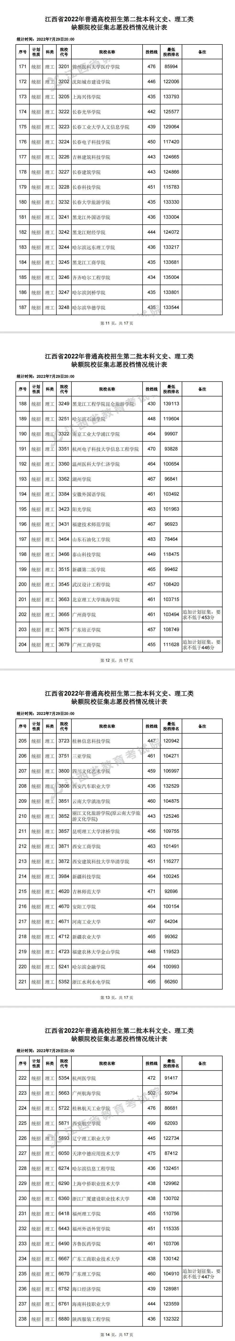 志愿征集二本学校怎么填_二本2020征集志愿学校_二本征集志愿的学校