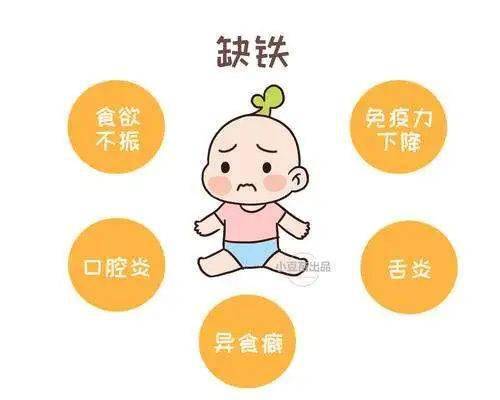 易怒、智力减退等表现。铁缺乏和患缺铁性贫血的儿童还易发生反复感染。