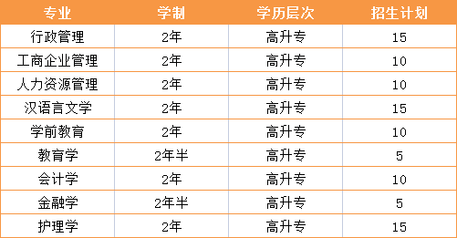 在校學生證或工作證明2,當地戶籍或居住證明3,購買一年以上的社保證明