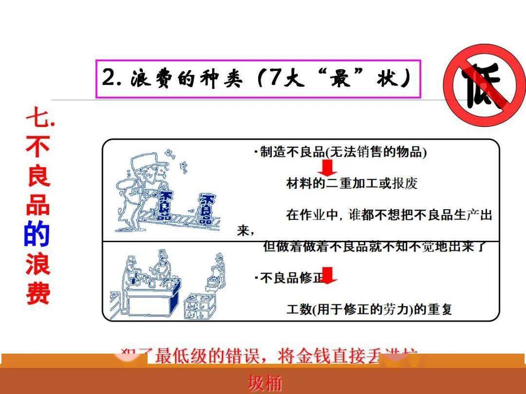 干货ppt | 七大浪费经典实战培训教材(32张图)【标杆精益】_标准化
