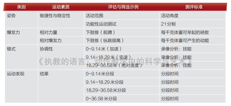 什么是3P运动表现模型？_搜狐汽车_搜狐网