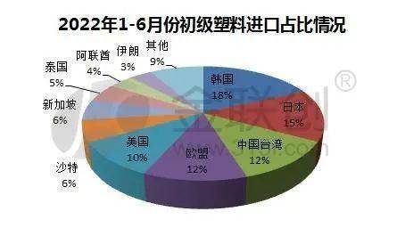 kaiyun官方网站塑料制品出口东盟后来居上 聚烯烃后市如何？(图4)