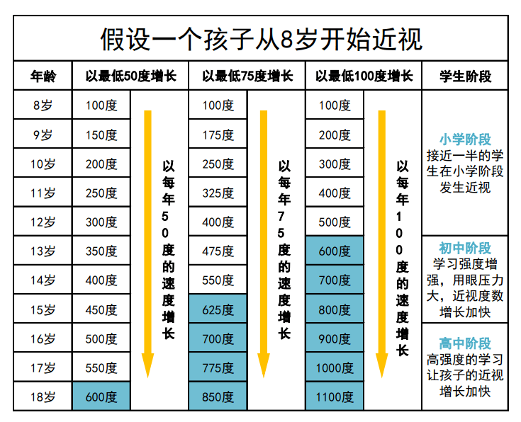 学龄前不检查视力,孩子更有可能近视?