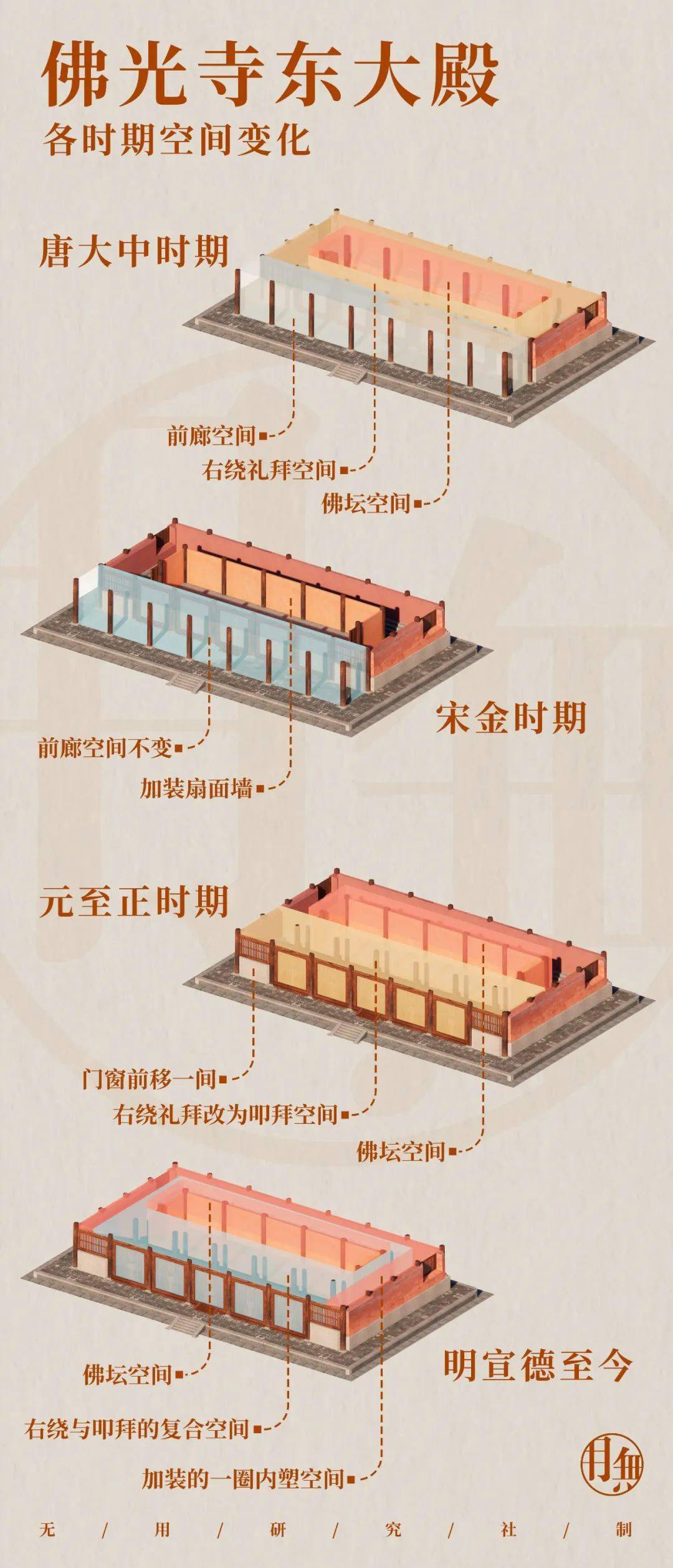 佛光寺:最后的大唐_五台山_中国_唐代