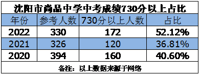 沈阳市中学排行榜前十名揭晓：卓越教育品质引领学生迈向成功