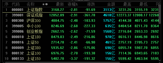 生態股票 002359 魯信創投股票 002214大立科技 300222 康達新材股票