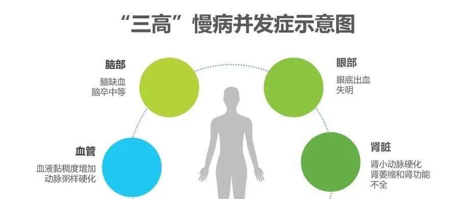 降“三高”防“六病”,超声为您护航_多普勒_检查_血管