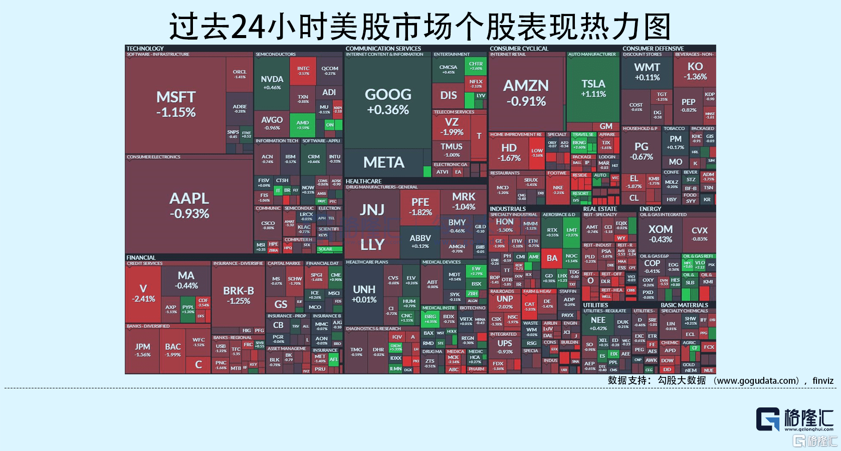 隔夜美股全复盘(08.03)| Uber大涨19%!Q2营收翻倍超预期,自由现金流转正;AMD盘后大跌6%,Q2营收猛增70%再创新高,但受 ...