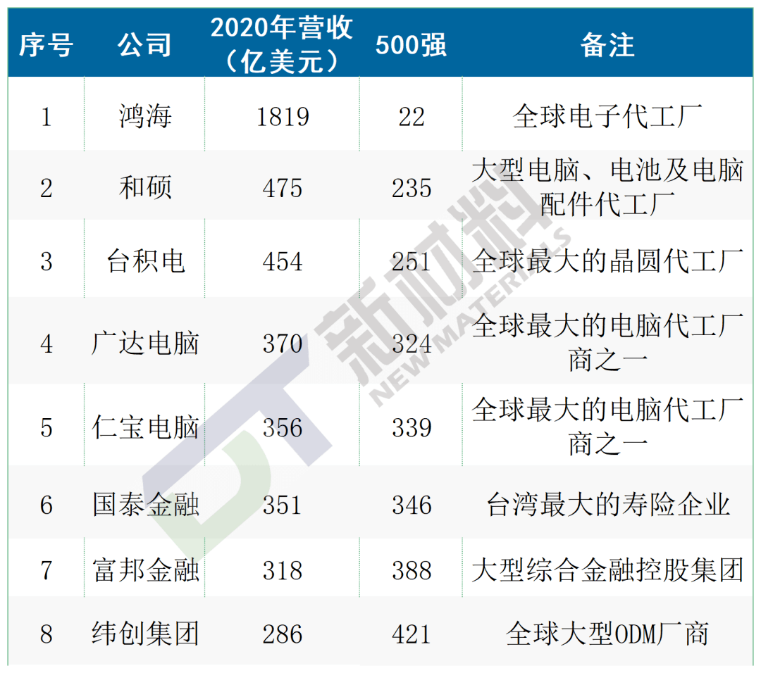 走一半岛bob·官方网站起去台湾招商(图4)