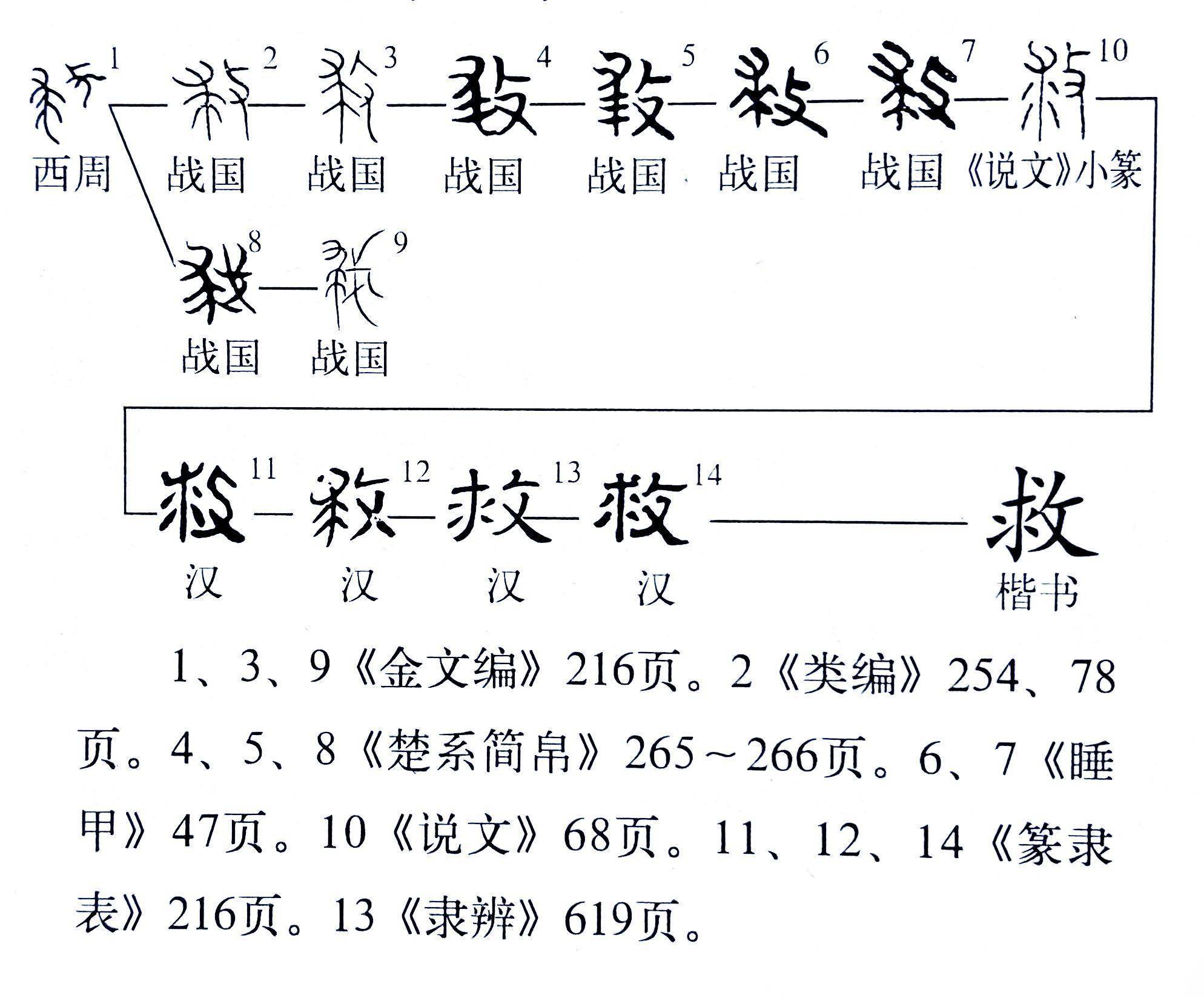 说文解字》第605课：细说“救”字，“救”字里为啥有个“求”_手机搜狐网